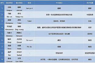 前教练：于帕梅卡诺有成为防线领袖的性格，犯错后他只会更努力